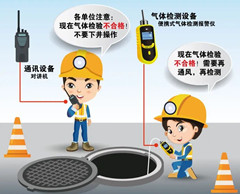 马村有限空间操作说明